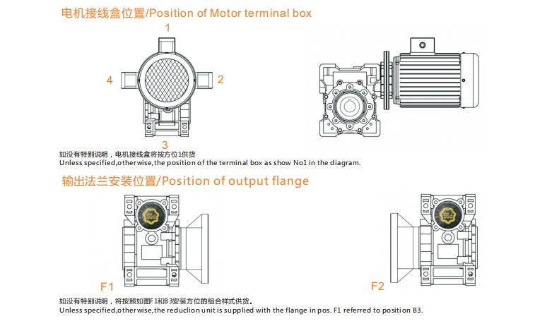 艾思捷技術(shù)教您怎樣正確安裝RV蝸輪減速機(jī)？.jpg